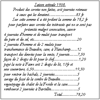 Zone de Texte: Saison estivale 1908.
Produit des corvées non faites, soit journées retenues 
à ceux qui les devaient............................85 fr
Sur cette somme il a été prélevé la somme de 78,2 fr
pour parfaire aux corvées des intéressés qui ne se sont pas présentés malgré convocation, savoir
4 journées d'homme et de mulet pour transport 
du pain et du sel, etc.............................................20
2 journées d'homme et de 2 mulets pour 
transhumance de Beaudin, cave, à Planchamp.......12
transport des denrées pour la vente, 3 journée.........7,50
façon de 2 draps de lit pour le chef..........................1,20
payé la note à Favre soit 2 draps de lit, 13fr et
une couverture, 6,50...........................................19,50
pour rentrer les bachals, 2 journées........................5
curage du fossé de la combe de Beaudin..................5
regouteyage du chalet de la Froide et la cave...........3
remboursé 2 journées à Bartellin............................5
                                             Total...............78,20
