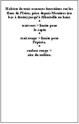 Zone de Texte: Habitat de trois essences forestières sur les flans de l'Isère, prise depuis Moutiers (en bas à droite) jusqu'à Albertville en haut.
*
trait vert = limite pour
 le sapin
*
trait rouge = limite pour 
l'épicéa.
*
surface rouge =
aire du mélèze.
